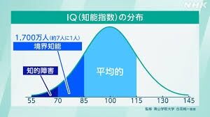 境界知能で生きづらい人