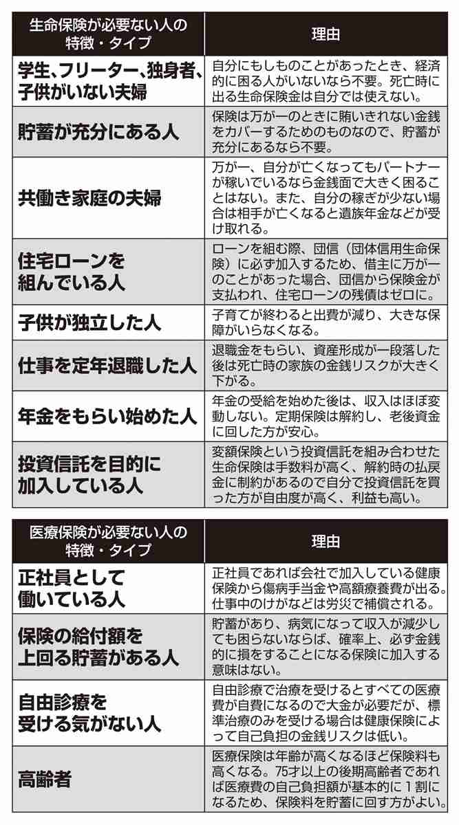 生命保険を解約した人たちのきっかけ　「結婚を機に。共働きだから」「マイホーム購入で団信に加入したから」