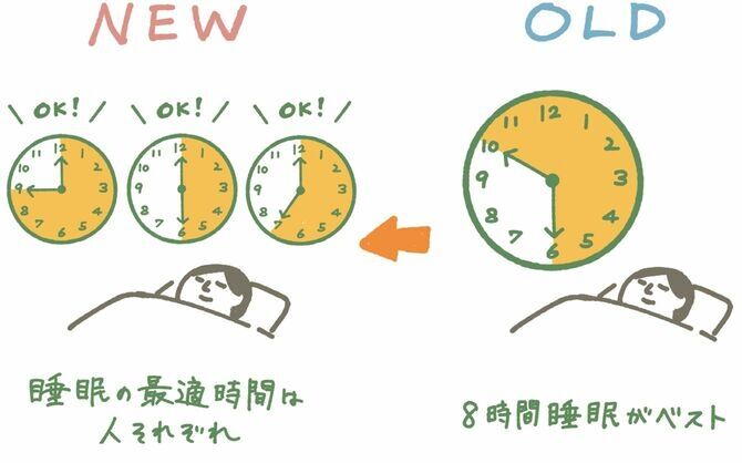 理想的な睡眠時間は8時間ではない…20年前とは決定的に違う"快眠"の新常識