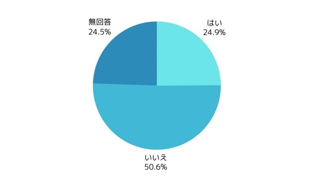 寝ている娘のワキに毛が生えていることに気づいて…子どもの医療脱毛は何歳から？ 親も気になる思春期のムダ毛処理事情を調査