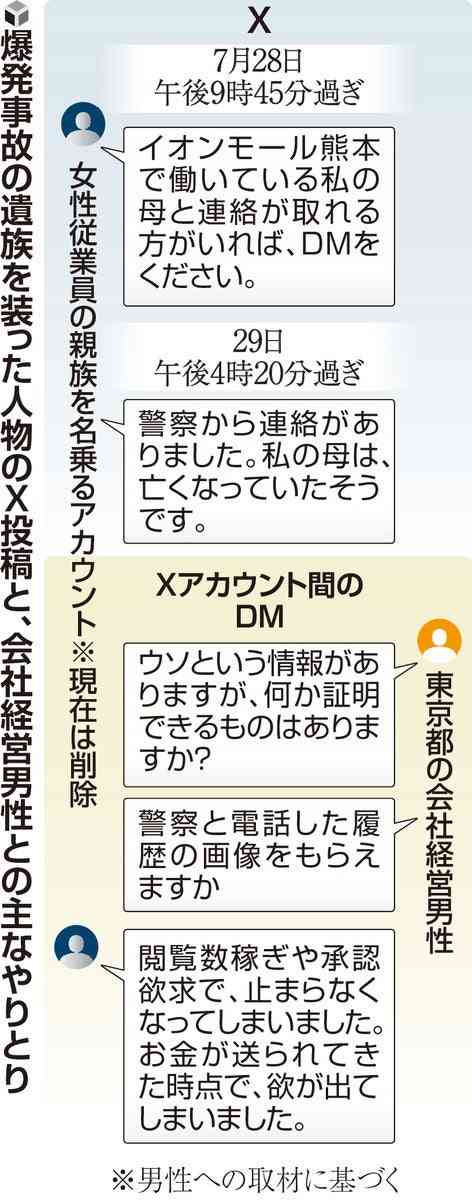 イオンモール爆発巡り遺族装う投稿拡散、投稿者「閲覧数稼ぎや承認欲求止まらなくなった」