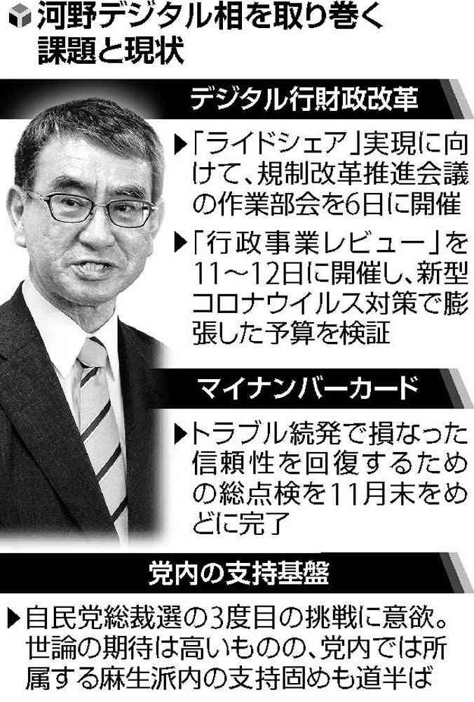 「首相になりたい」「チャンスは平等に来る」と語る河野太郎氏に試練…ライドシェアやマイナ