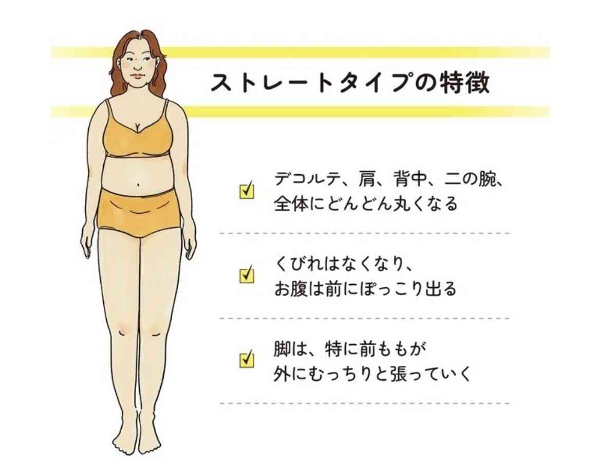 【ぽっちゃり】骨格ストレートさん集まりな〜っ！