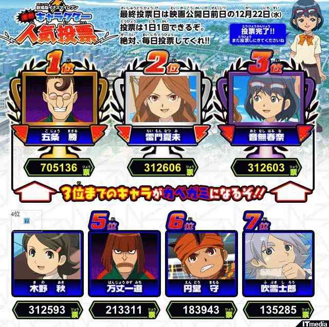 アニメやゲームの人気投票について語ろう