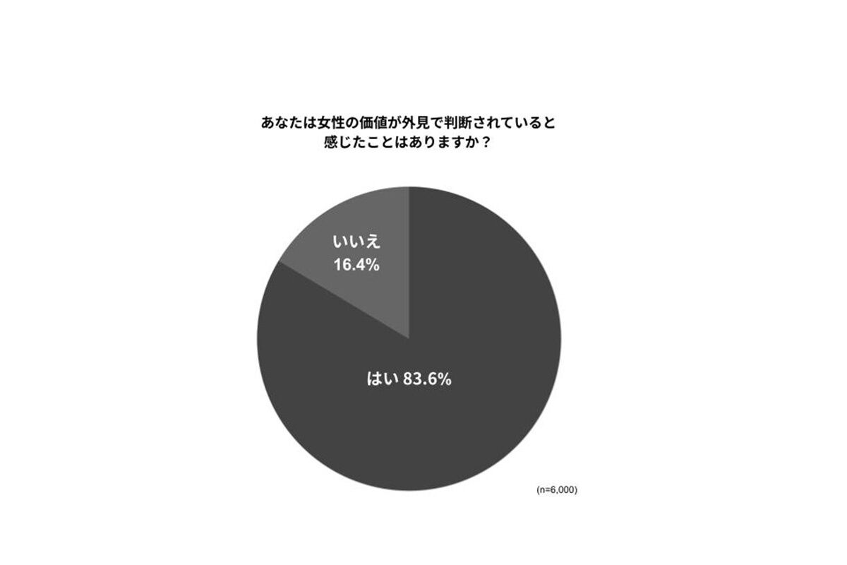 40～60代女性、いったい何のために“美容”するのか？「自己満足」と「社会のプレッシャー」、「いくつになってもキレイでいたい」「若々しくないと社会が許さない…」