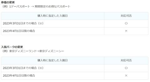 東京ディズニーリゾート、4月1日以降パークチケットに関するルールを変更　TDLからTDSなど入園パークの変更が不可に