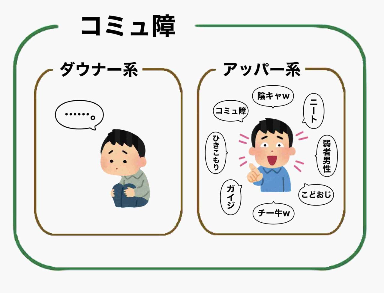 コミュ力が高い人ってどこにいるんですか？