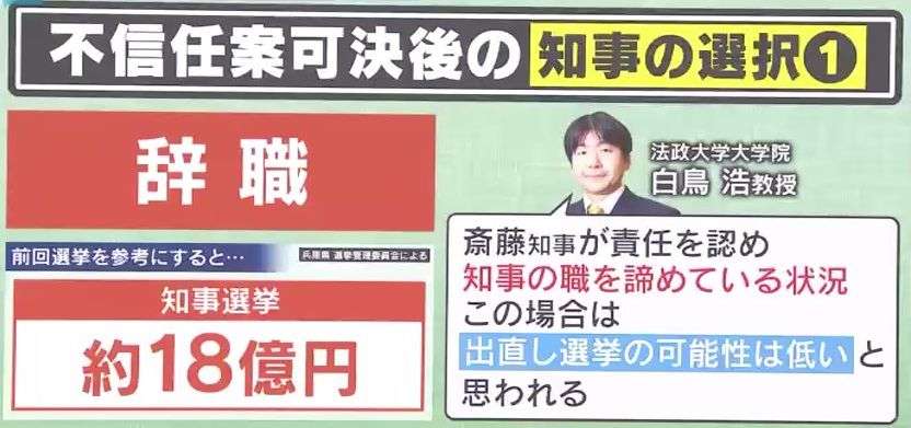 【速報】兵庫・斎藤知事不信任決議案が可決　知事「辞職」か「議会解散」か10日以内に判断