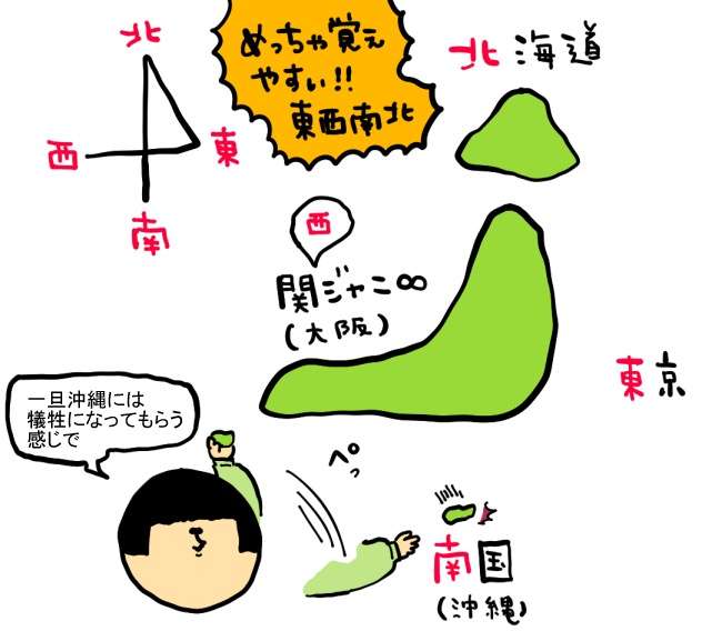 頭が悪い人だったら分かってもらえそうなこと