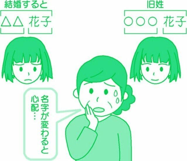 結婚した娘の名前、お相手の姓と字画の組み合わせが悪くて…授かった時にたくさん調べて名付けただけに心配