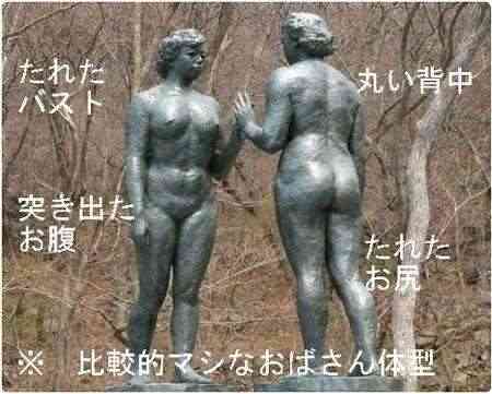 言われたことのある外見評価