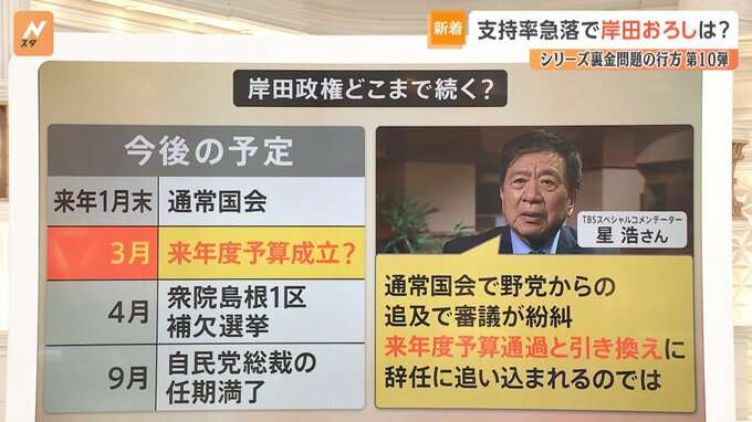 “岸田おろし”はなぜ起きない?内閣支持率さらに低下　毎日新聞の世論調査 1947年に調査開始以降最も高い不支持率【Nスタ解説】