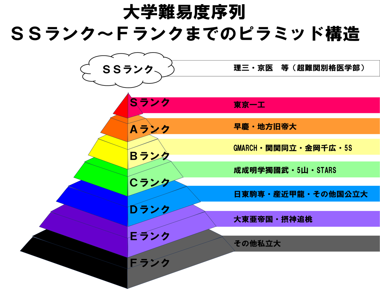 難関でもFランでもない大学に子どもが進学した