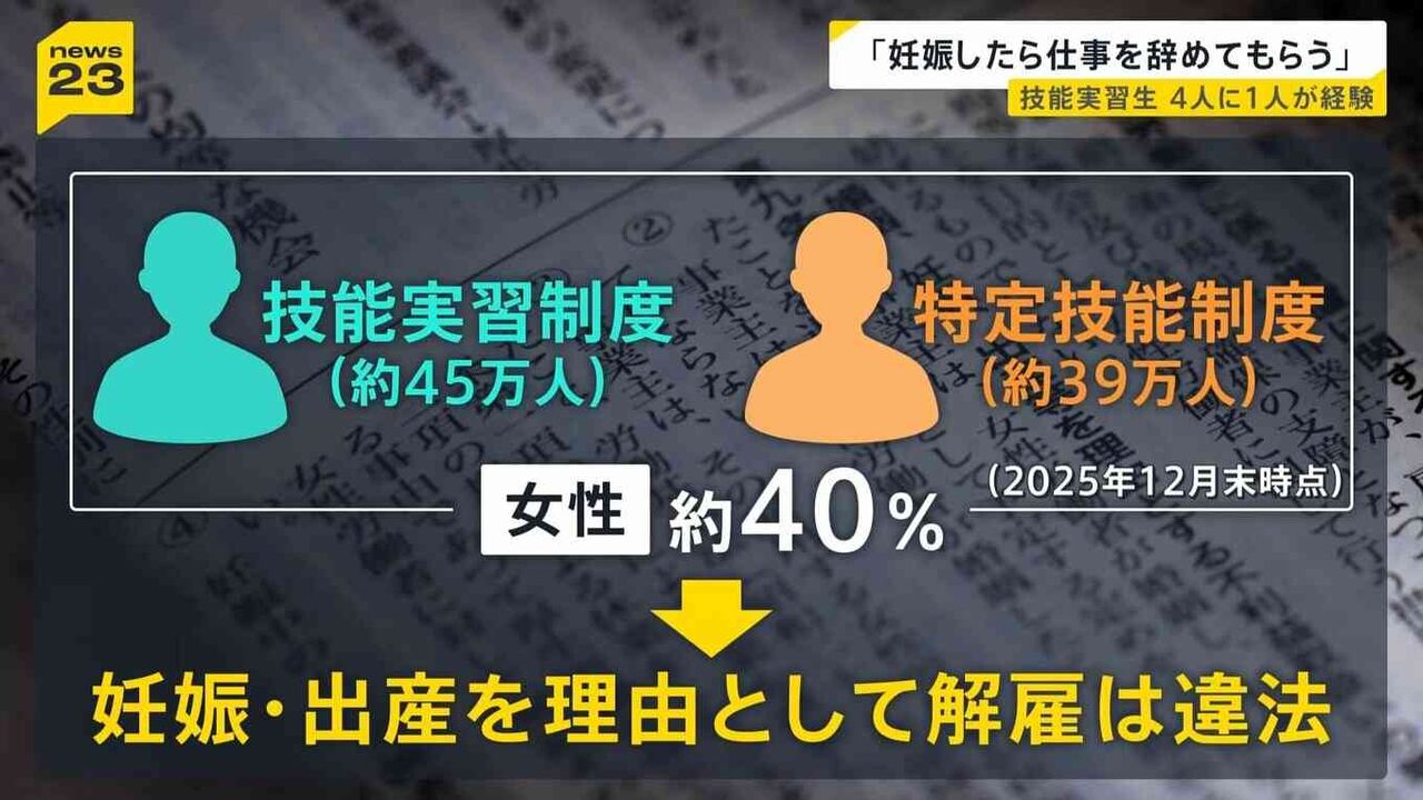 「妊娠したら仕事を辞めてもらう」技能実習生の4人に1人が経験　“退職強要”で賠償命令も　「同じような状況の女性のために声を上げたい」フィリピン女性の思い
