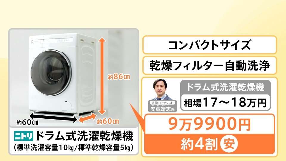 「ニトリ」の家電が好調な理由 大型家電に本格参入、洗濯機の売り上げが2倍に “ちょうどいい”価格?