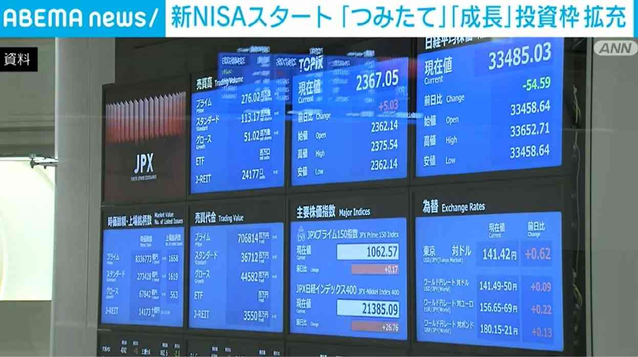 新NISAがスタート　「つみたて」「成長」投資枠が拡充