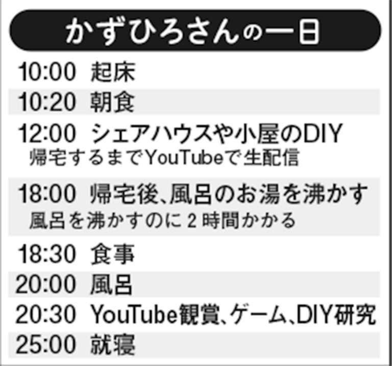「早くリタイアしたかった」山奥に建てた“自作の小屋”で暮らす34歳。生活コストはほぼゼロ