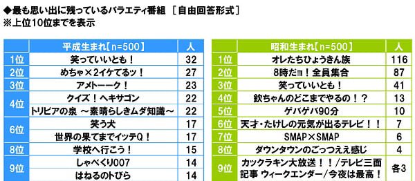 平成生まれが昭和生まれに質問するトピ 女性のための恋愛 結婚情報を発信するためのブログ