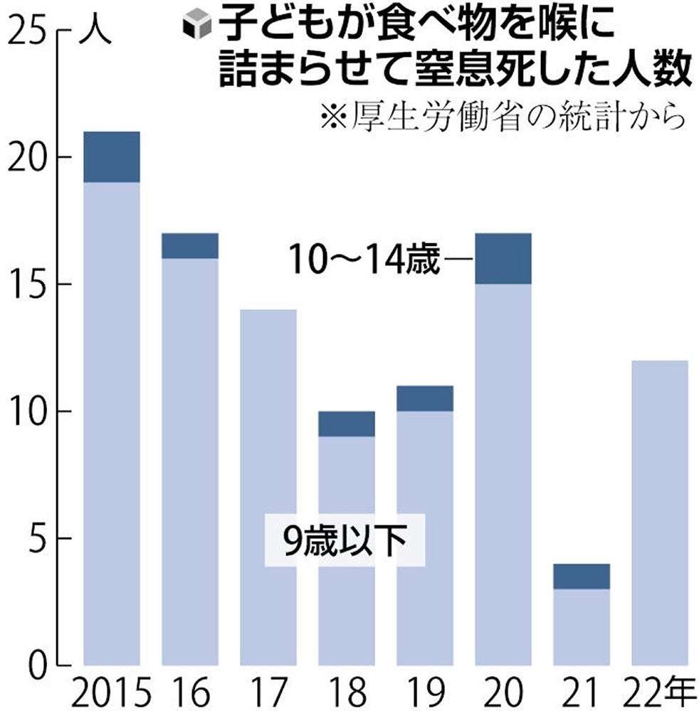 なくならない給食での死亡事故、苦悩の学校…ウズラ卵「代替」見つからず・指導は現場任せ