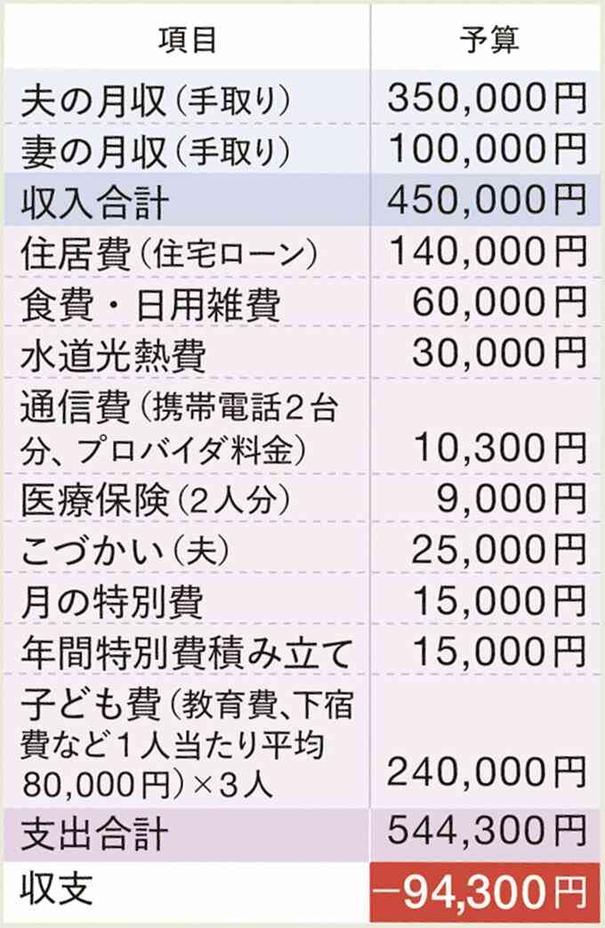 3人の子どもの教育費用は「2970万円」。常にギリギリだった家計を振り返って見えてきたこと