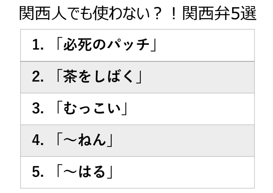 関西弁「必死のパッチ」は関西でも使わない？使う人が分かれる表現5選