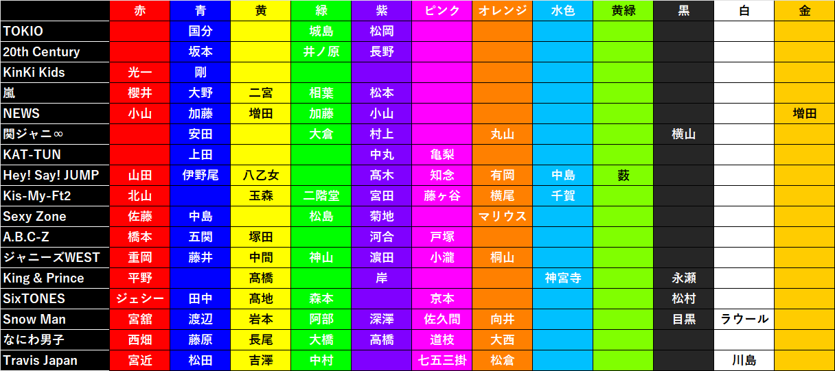 【ジャニーズ】メンバーカラーについて話したい！