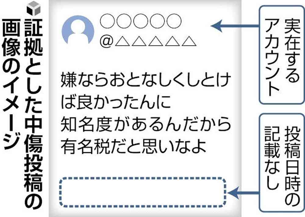 他人がSNS中傷を「捏造」、木村花さんの母は気づかず提訴…真偽見極め困難