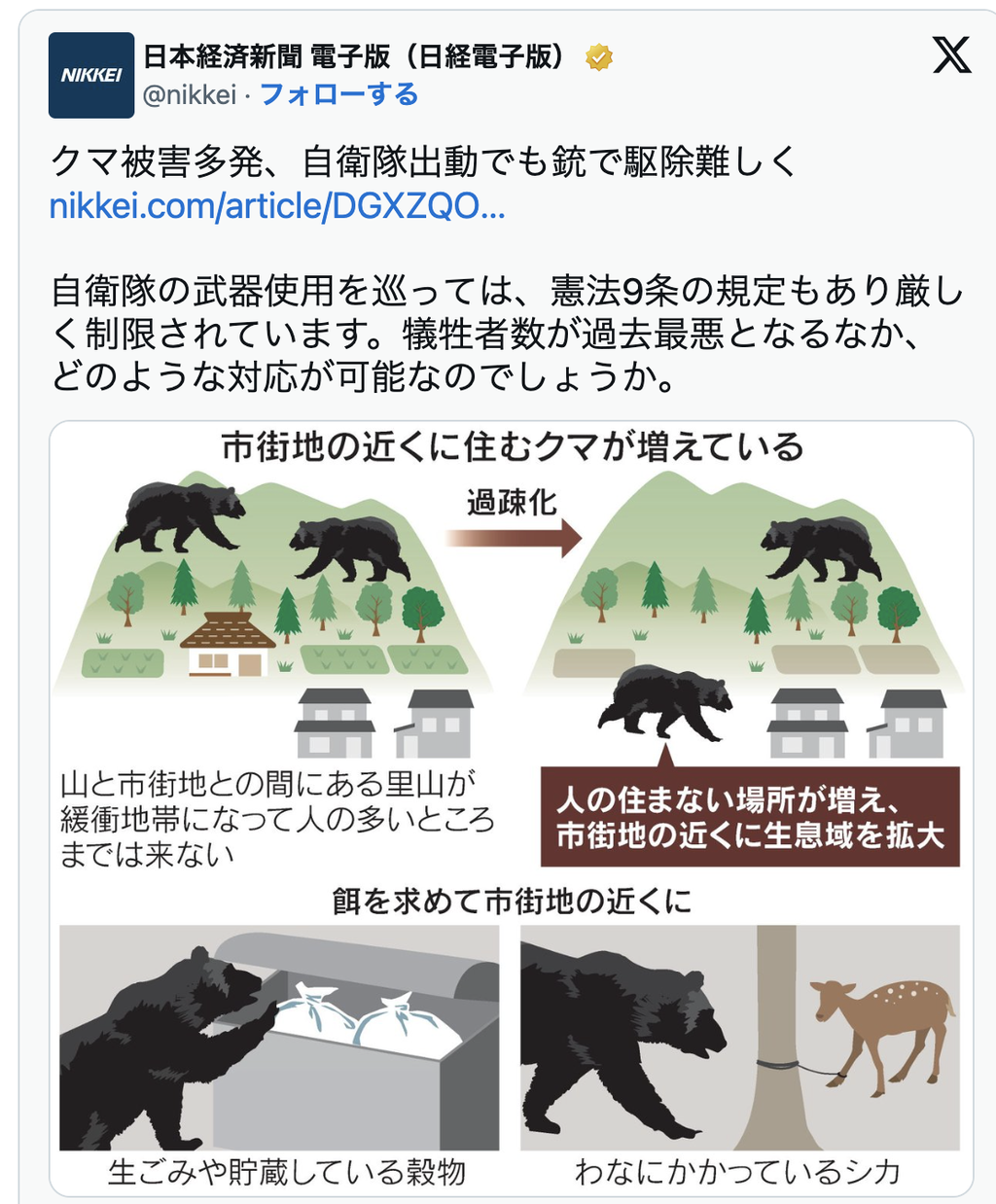 「呆れ果てる」「9条関係ない」日経新聞　自衛隊のクマへの武器使用巡るX投稿に指摘続出…立憲・枝野氏もツッコミ