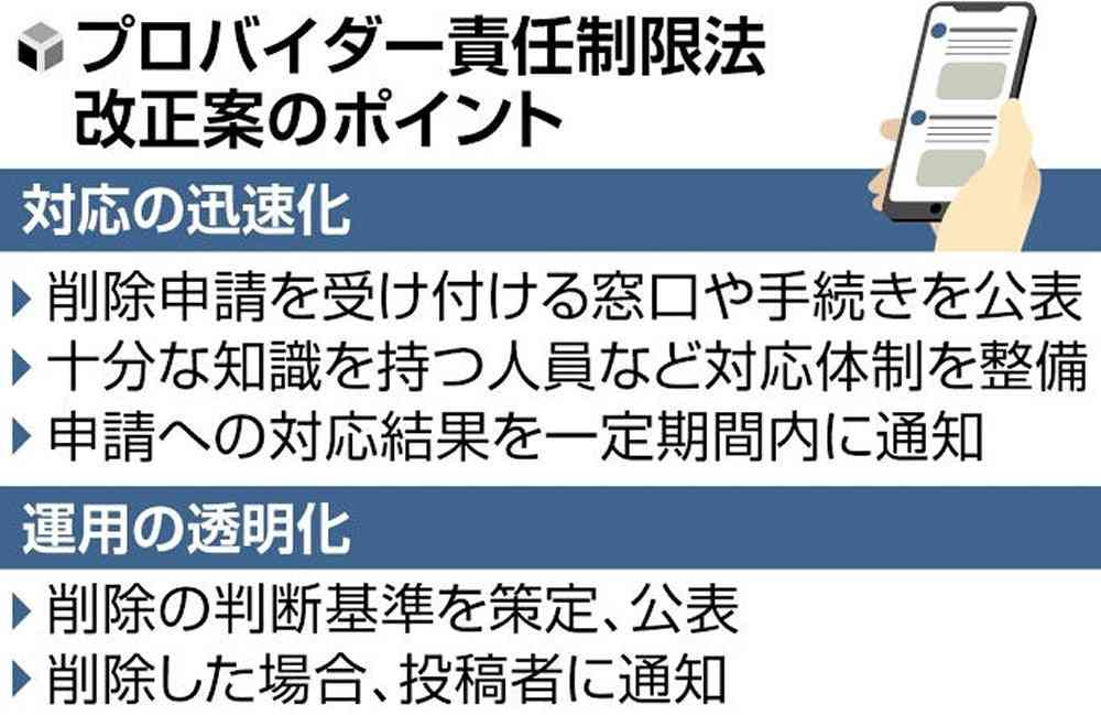 ネット上の誹謗中傷は迅速削除、SNS大手に義務付けへ…法改正で削除基準の透明化も