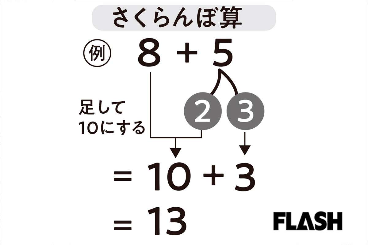 「『My name is』は使わない」昭和の常識はいまじゃ非常識「令和の教科書」ここが書き換えられた！