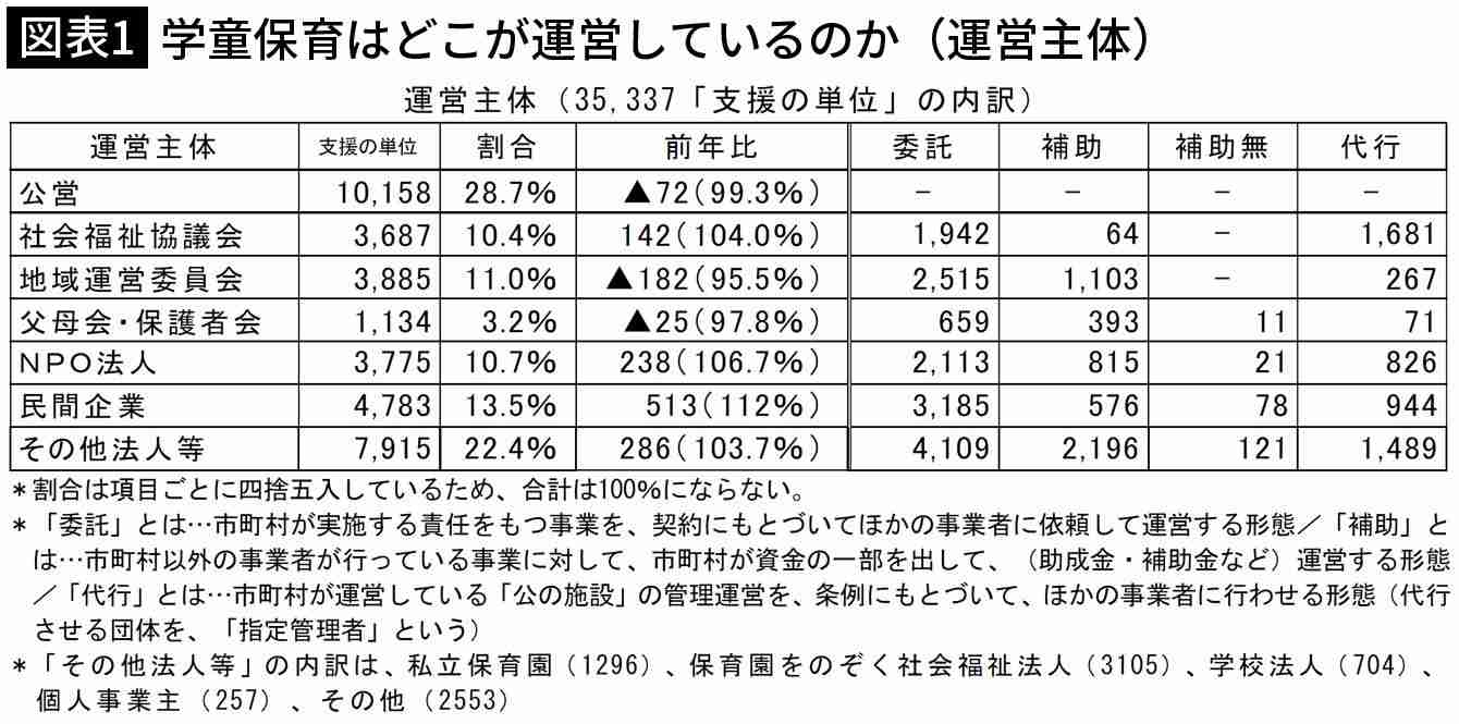 親の経済力で｢放課後の過ごし方｣がまるで違う…子どもの"格差"を拡大する日本の学童保育が抱える問題