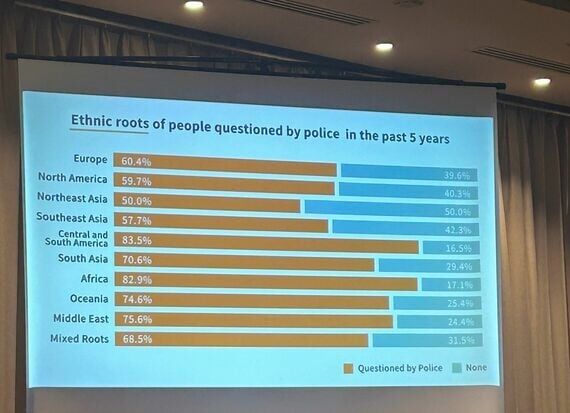 ｢10年で17回職務質問｣受けた男性が語る差別
