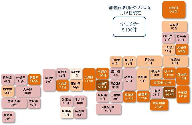 1月のコロナ破たん、すでに100件に迫る　累計では5190件に