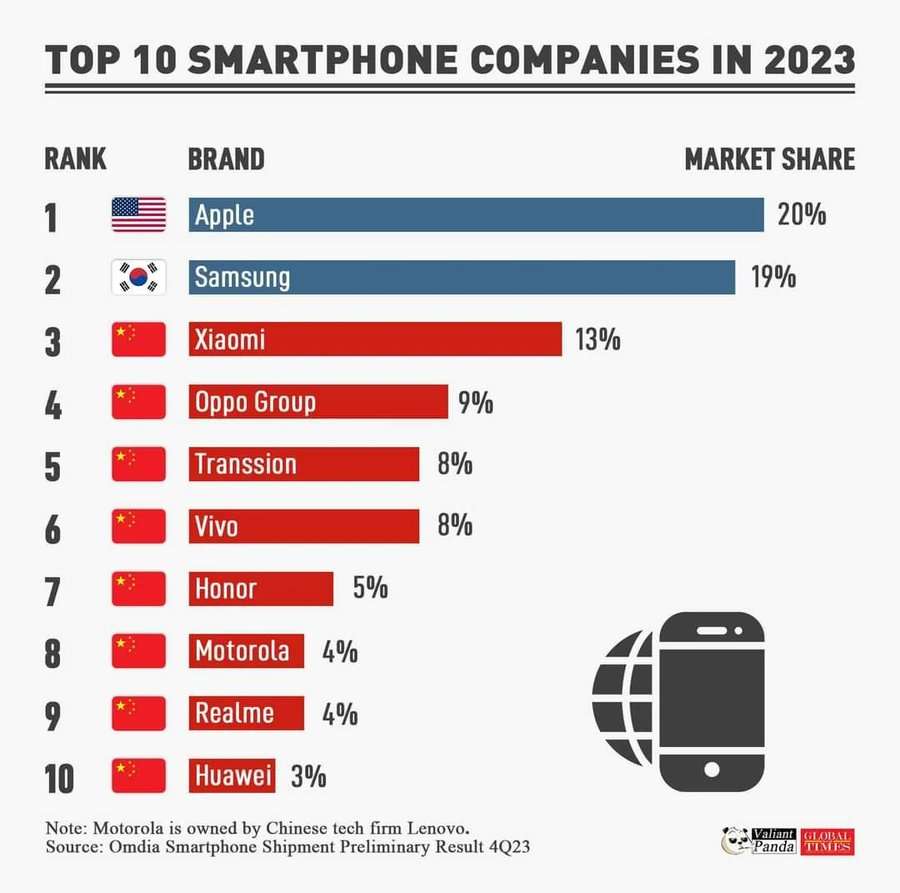 なぜ日本産のスマホは世界で人気がないのでしょうか？