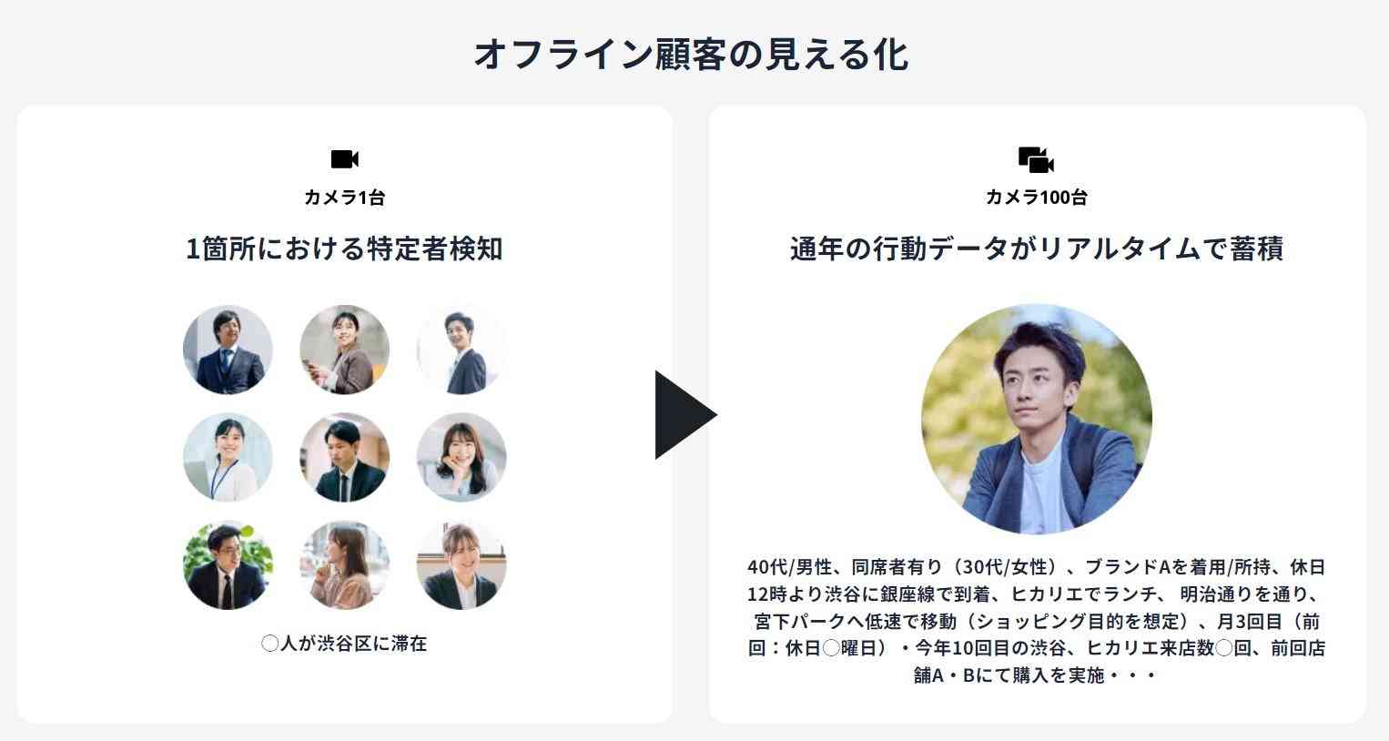 渋谷を歩くだけで年齢から行動、服のブランドまで筒抜け？　“AIカメラ100台設置プロジェクト”が物議
