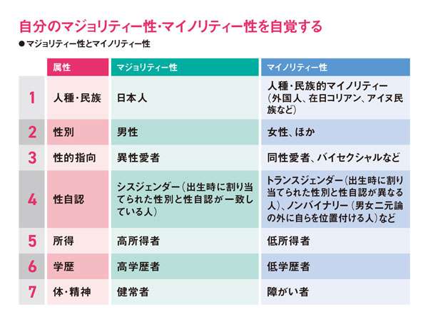 女性活躍の壁は男性が無自覚な特権　上智大出口教授「男性はげたを履かされている」