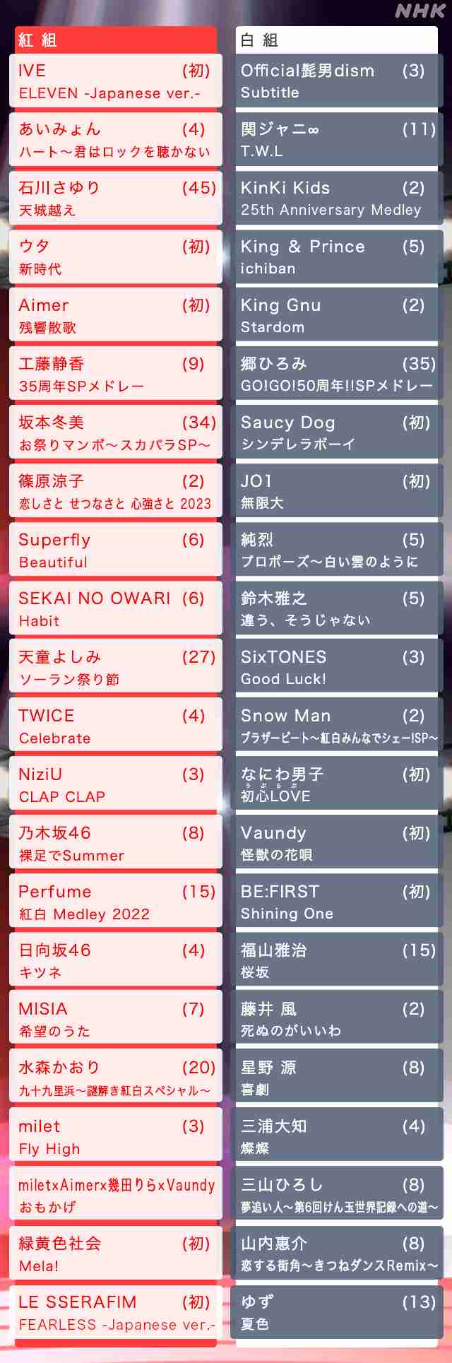 紅白歌合戦 曲目を発表