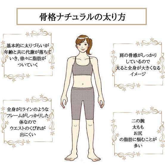 骨格ナチュラルの悩みを語りたい