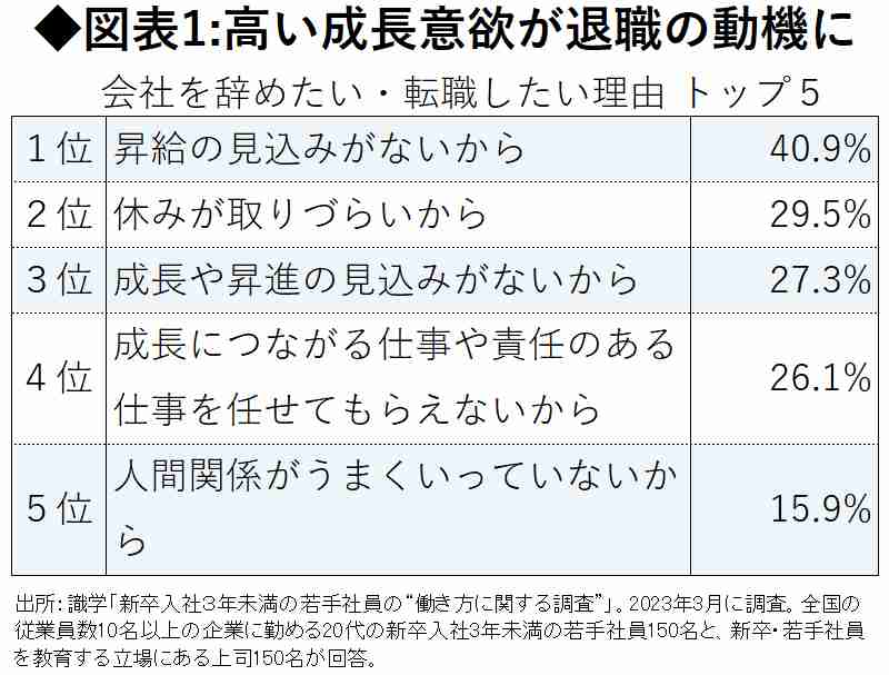「こんな仕事のために…」新入社員が1年で退社、ホワイト企業が“ゆるいブラック”と化す理由