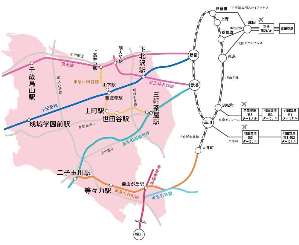 【東京都】世田谷区について知っていること