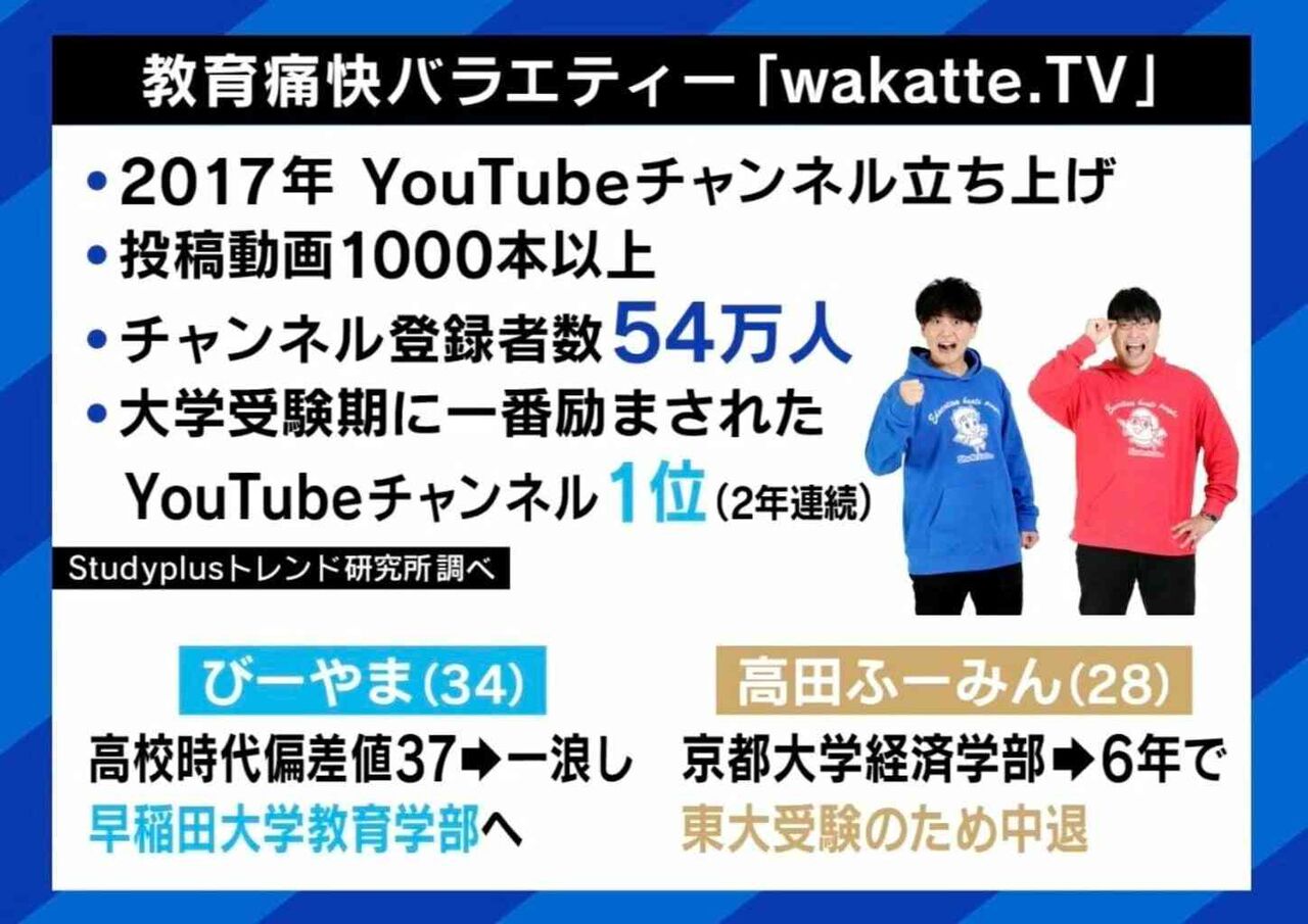 “学歴モンスター”wakatte.TV「高学歴は旧帝大以上」に、ひろゆき「低い人を迷惑系YouTuberみたいに罵倒する必要ある？」