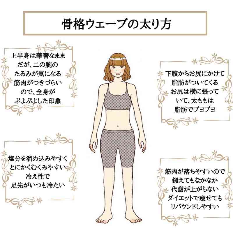 骨格ウェーブの悩みについて