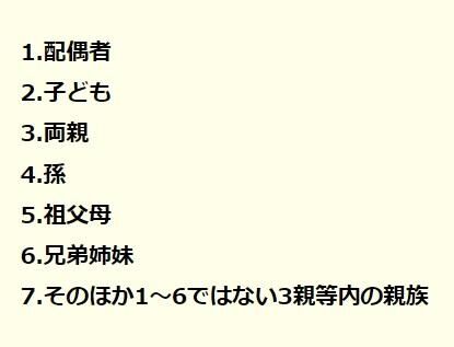 「内縁の夫」が亡くなりました。「事実婚」でも「未支給年金」を受け取れますか？