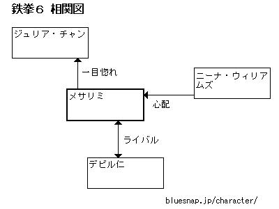 鉄拳占いってのをやってみたお ポコポコ日記 鉄拳占いってのをやってみたお ポコポコ日記
