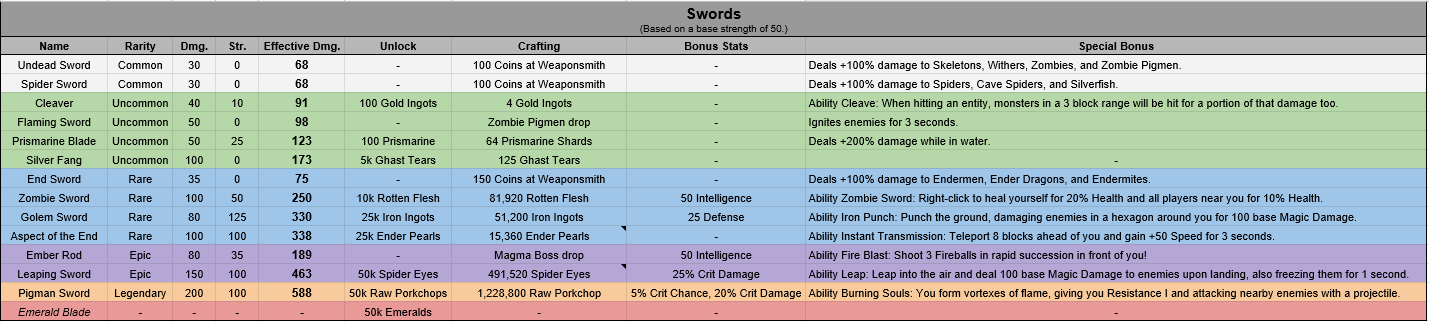 Skyblock攻略１６ 最強の防具はどれ 防具一覧を眺めてみた Hypixel Skyblockの歩き方