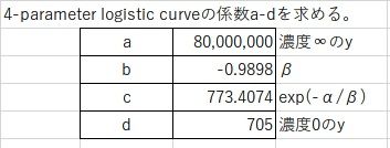 検量線3