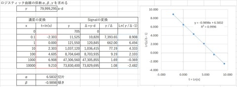 検量線2