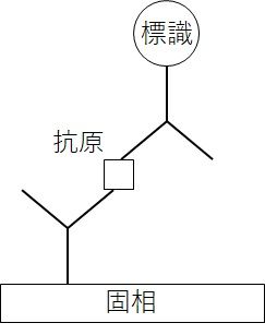 測定原理図3