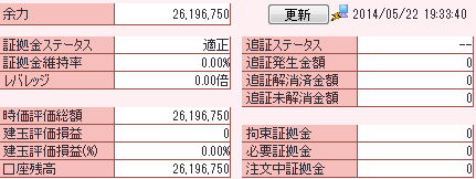 ３０万円からスタートして３年で資産２０００万円達成☆ミ