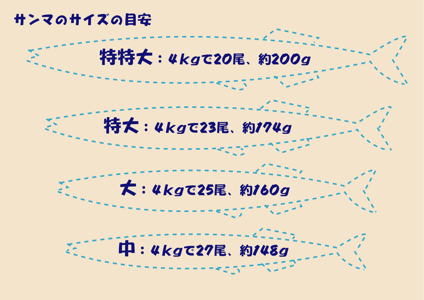 旬の味覚 さんま のサイズは 特特大 から 中 まで様々です Blogグーテン買い物ナビ